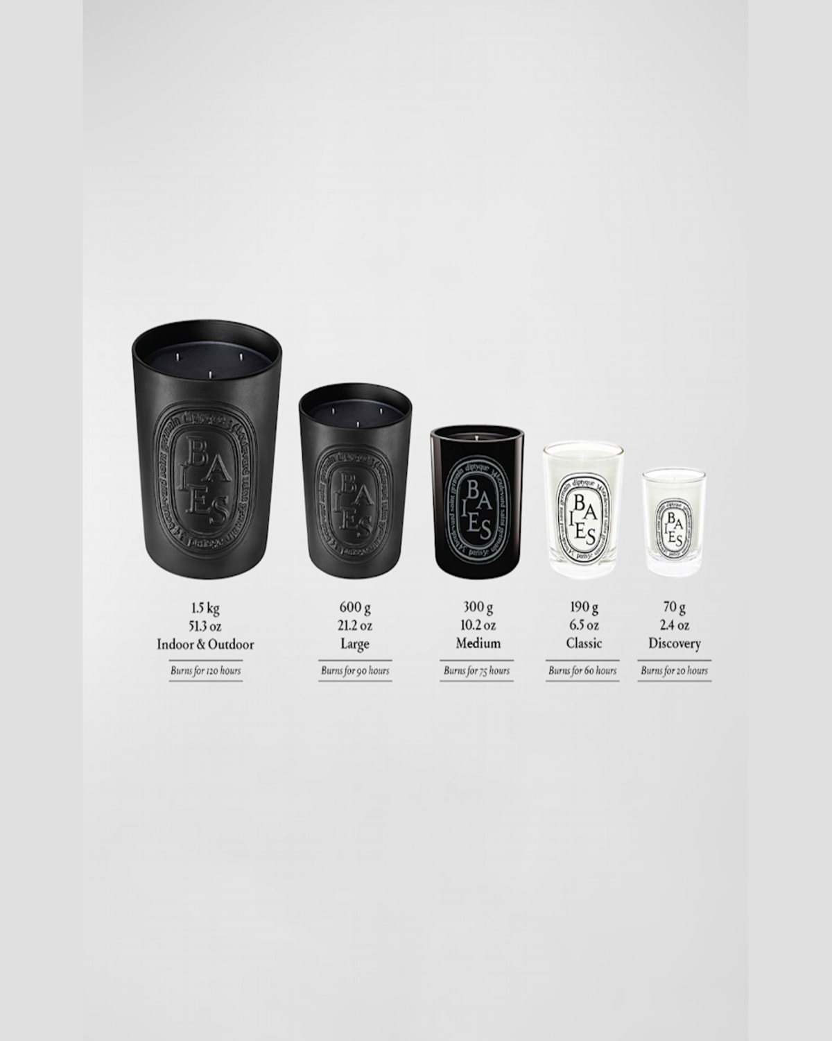DIPTYQUE BAIES (BERRIES) SCENTED CANDLE, 10.2 OZ. PROD153970168