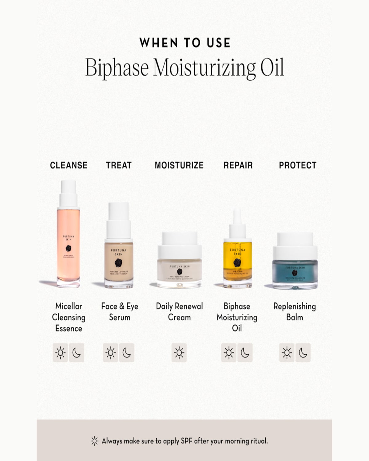 Furtuna Skin Due Alberi Biphase Moisturizing Facial Oil