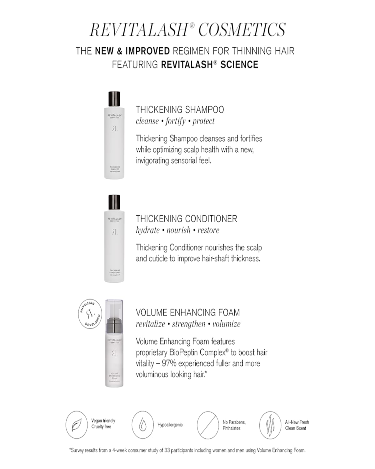 Revitalash Volumizing Hair Foam