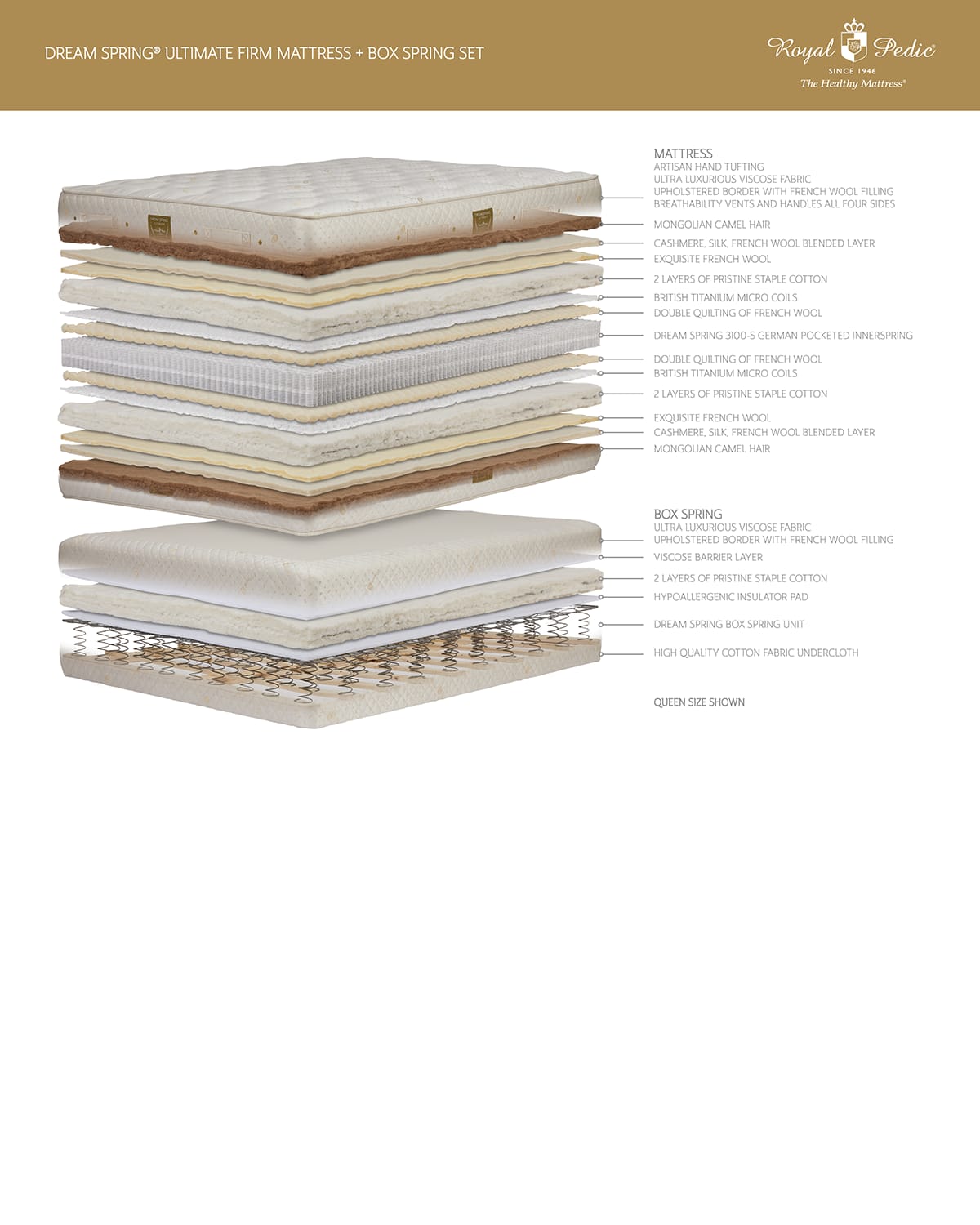 Royal-pedic Dream Spring Ultimate Firm Full Mattress Set In Gold