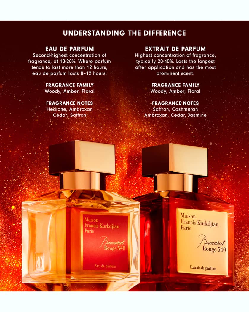 New: Baccarat Rouge 540 Extrait de Parfum MAISON FRANCIS KURKDJIAN
