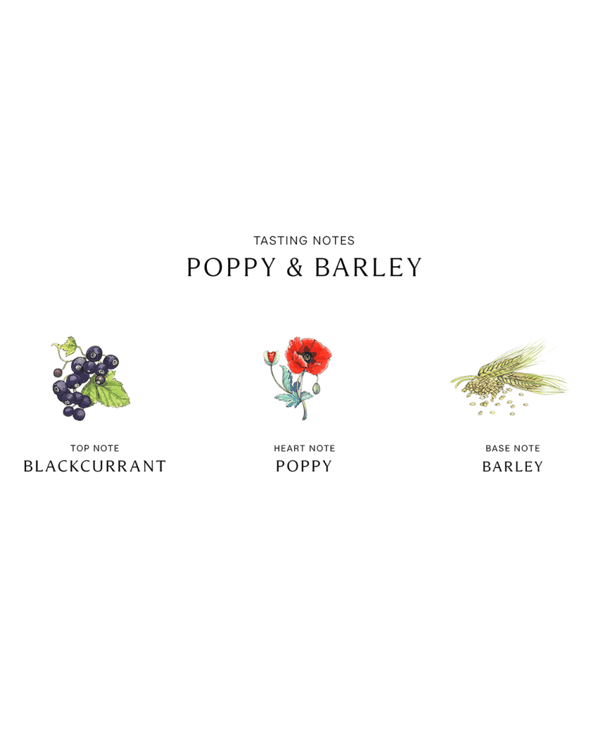 Poppy & Barley Cologne