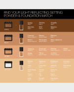 Image 5 of 5: Nars Light Reflecting Pressed Setting Powder