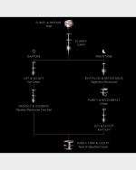 Image 5 of 5: Cle de Peau Beaute Synactif Lotion Refill, 4.2 oz.