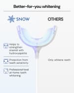 Image 5 of 5: SNOW Oral Cosmetics DiamondSeries Teeth Whitening Kit