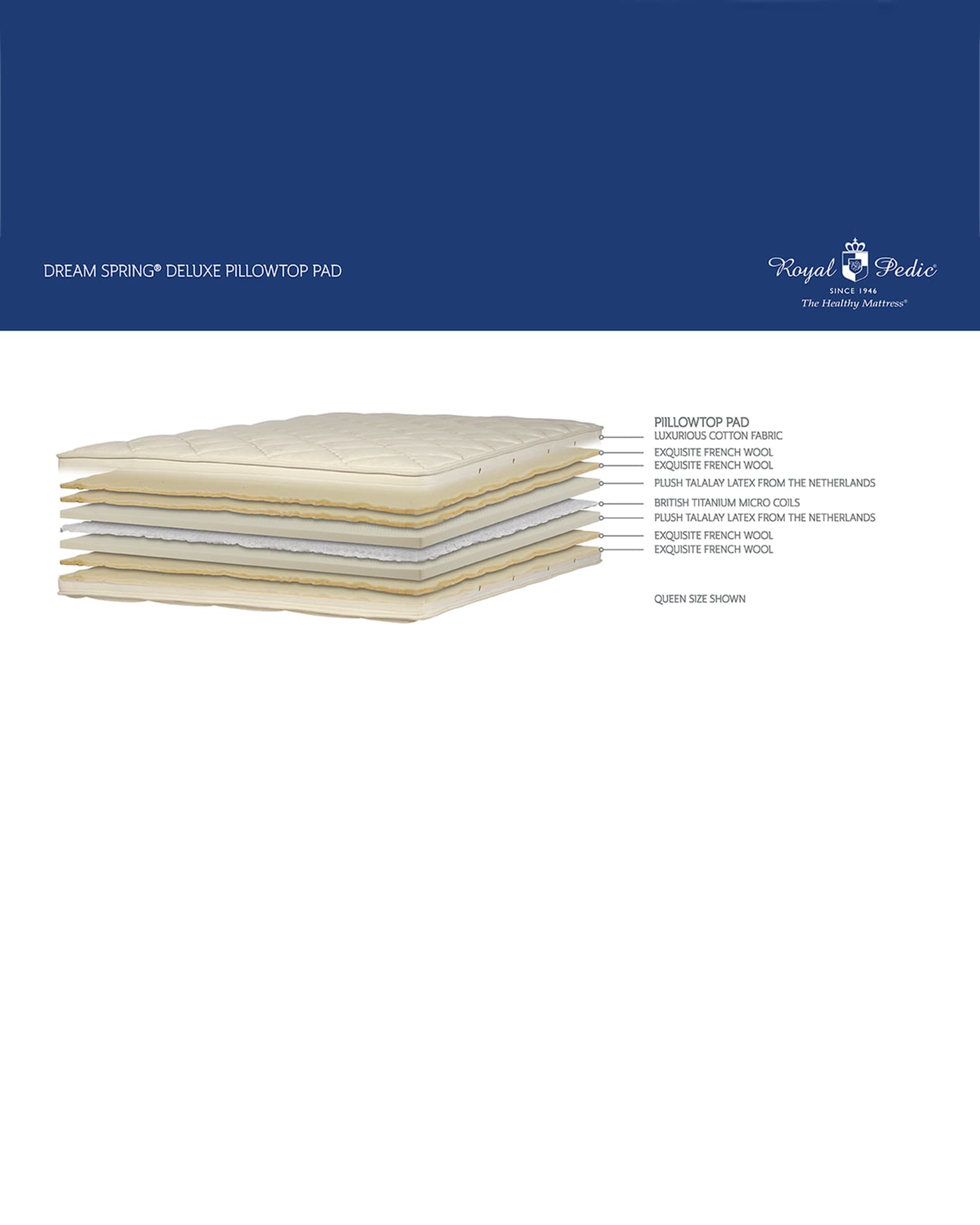 DREAM SPRING DELUXE PILLOWTOP PAD 1