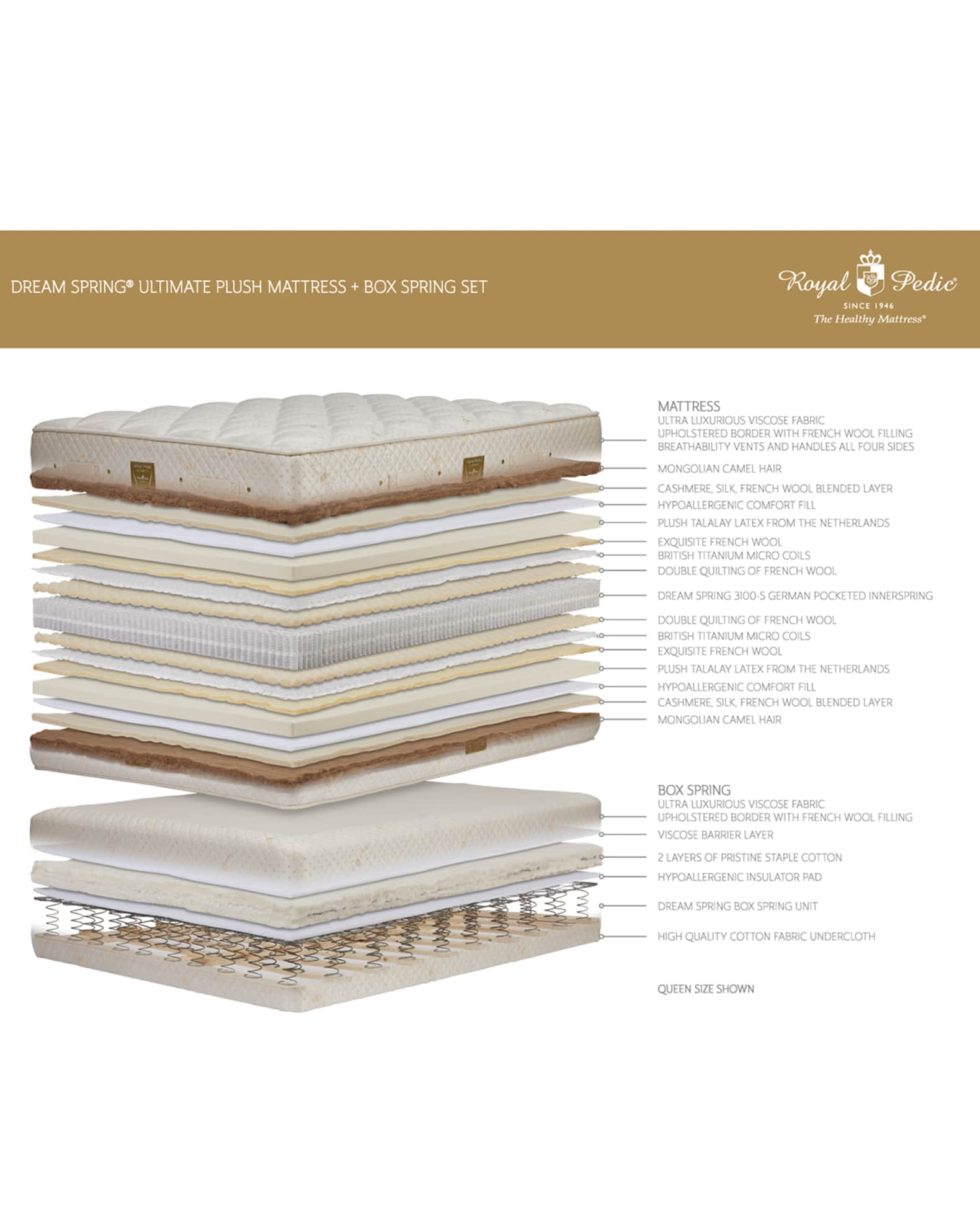 RoyalPedic Dream Spring Ultimate Plush California King Mattress Set