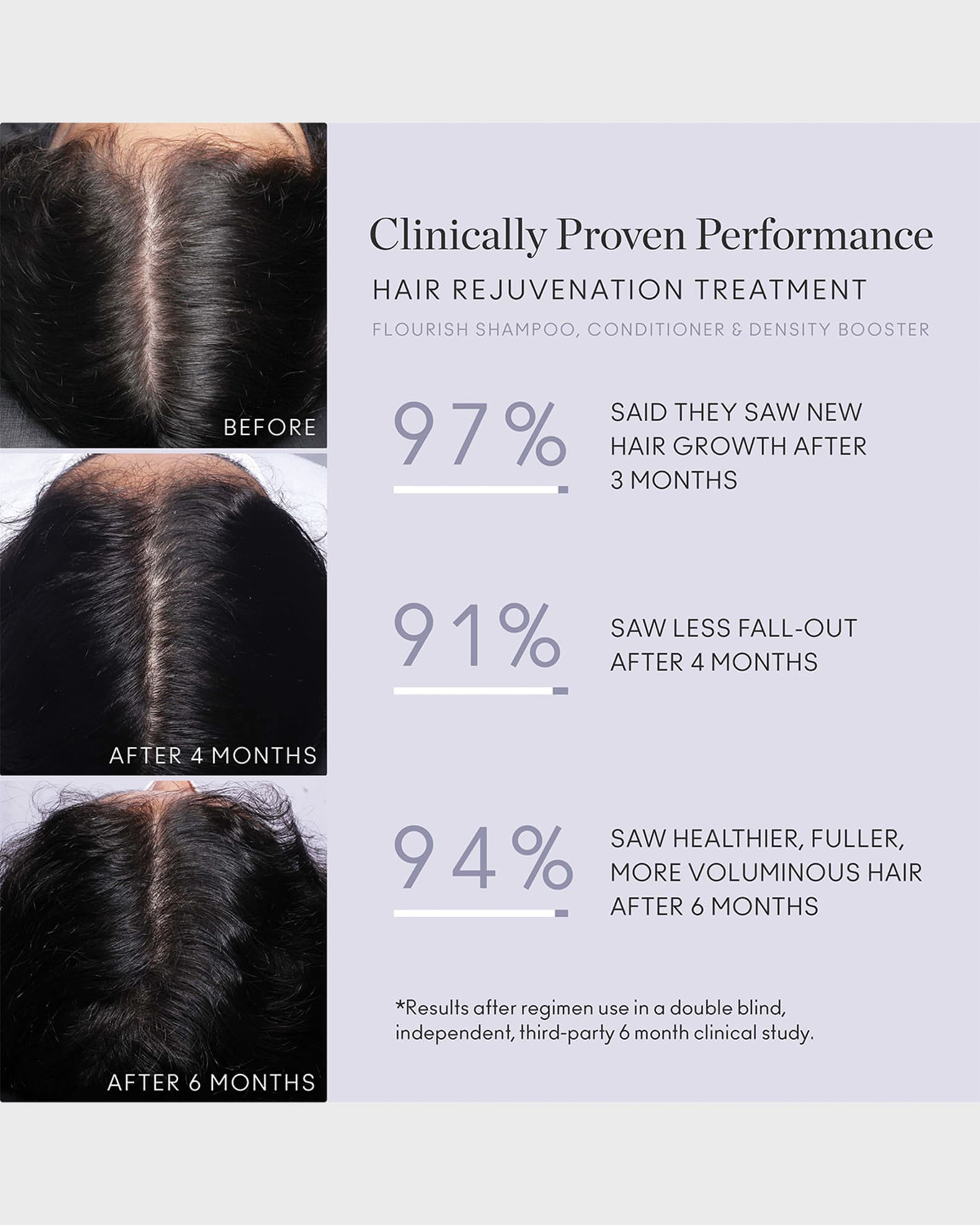 Virtue Flourish Hair Rejuvenation Treatment Kit 1month Trial Size