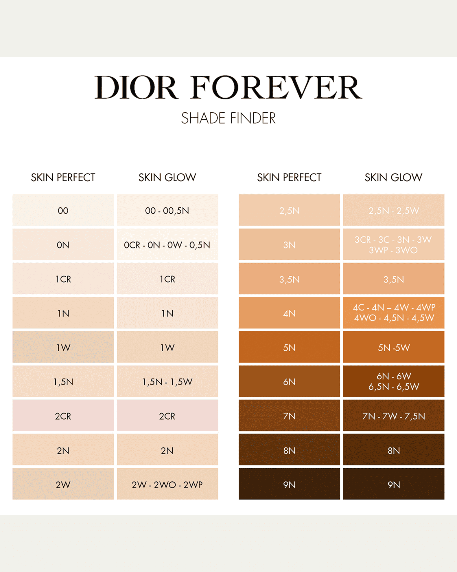 DIOR Dior Forever Skin Glow Foundation SPF 15, 1 oz