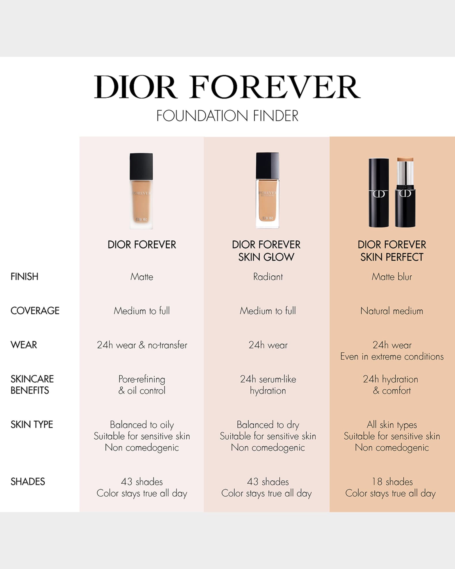 DIOR Dior Forever Skin Glow Foundation SPF 15, 1 oz