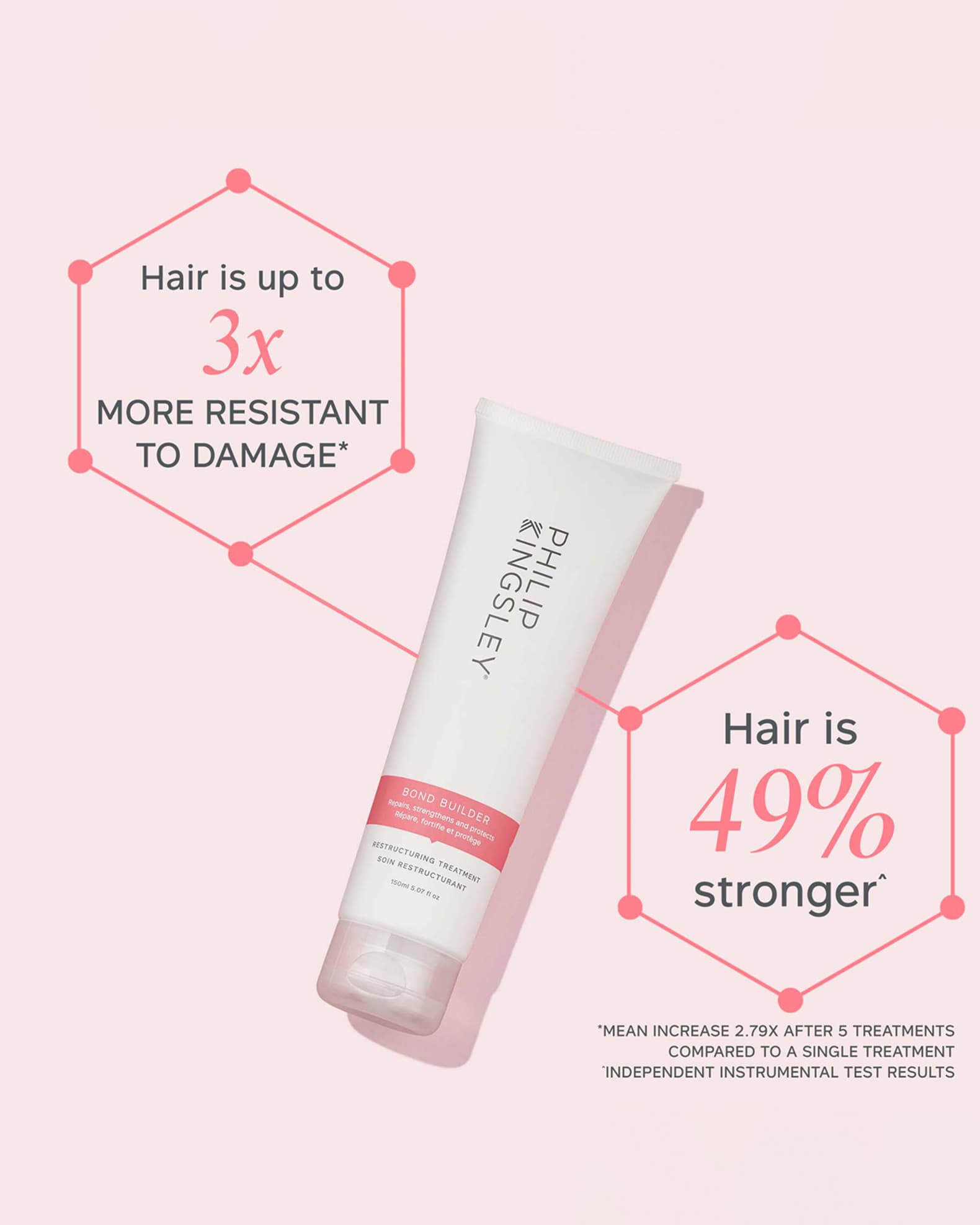 Power of the Pre-Shampoo Value Bundle 1