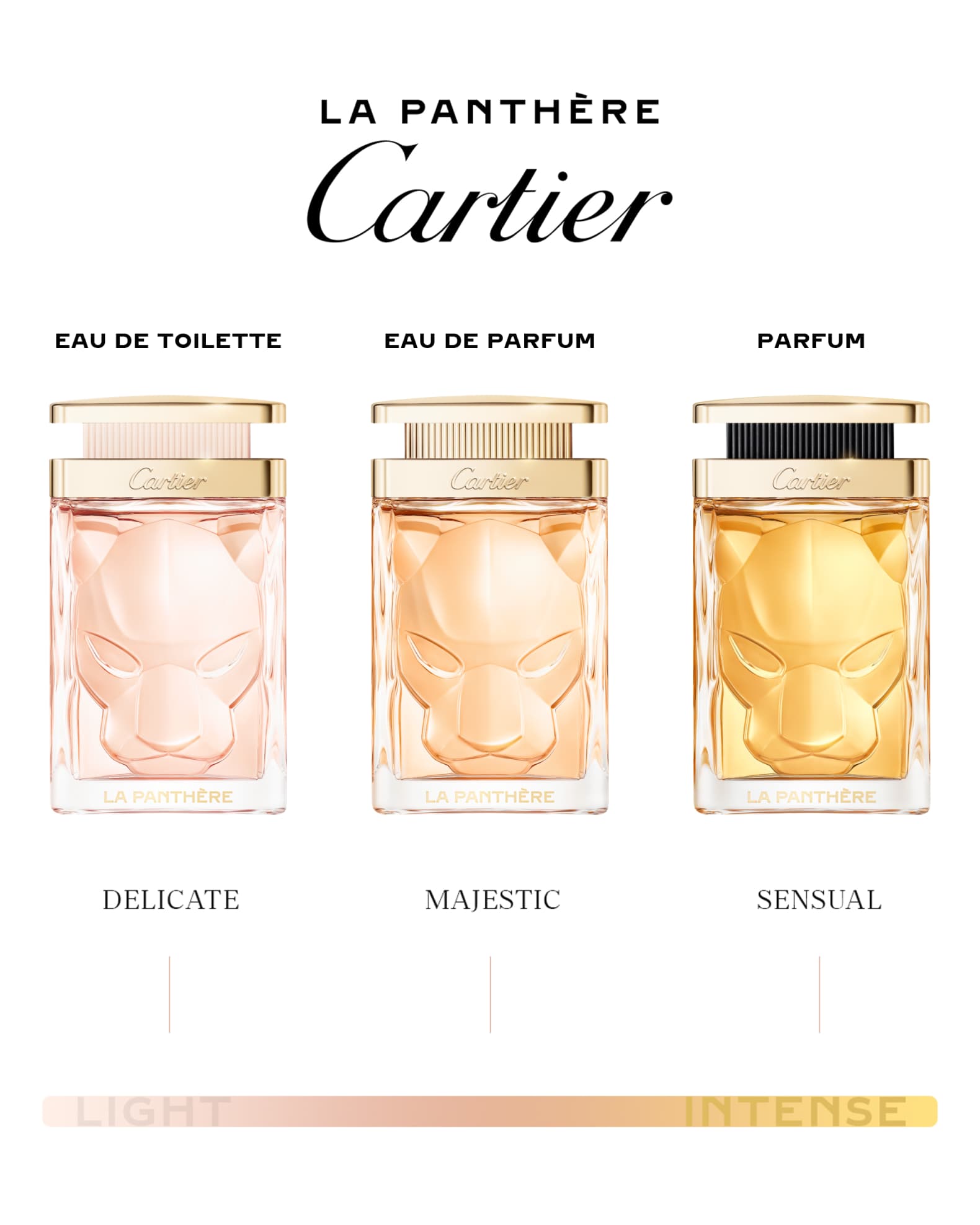 新品Cartier 香水LA PANTHERE La Panthere by Cartier, 3.3 oz EDT Spray for Women - Walmart