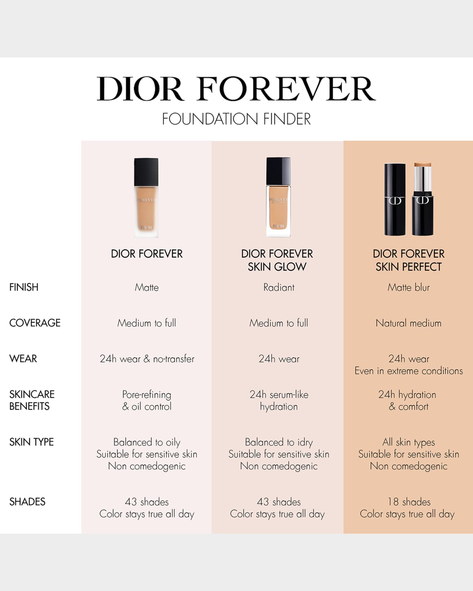 Dior Dior Forever Skin Perfect 24H Multi-Use Foundation Stick