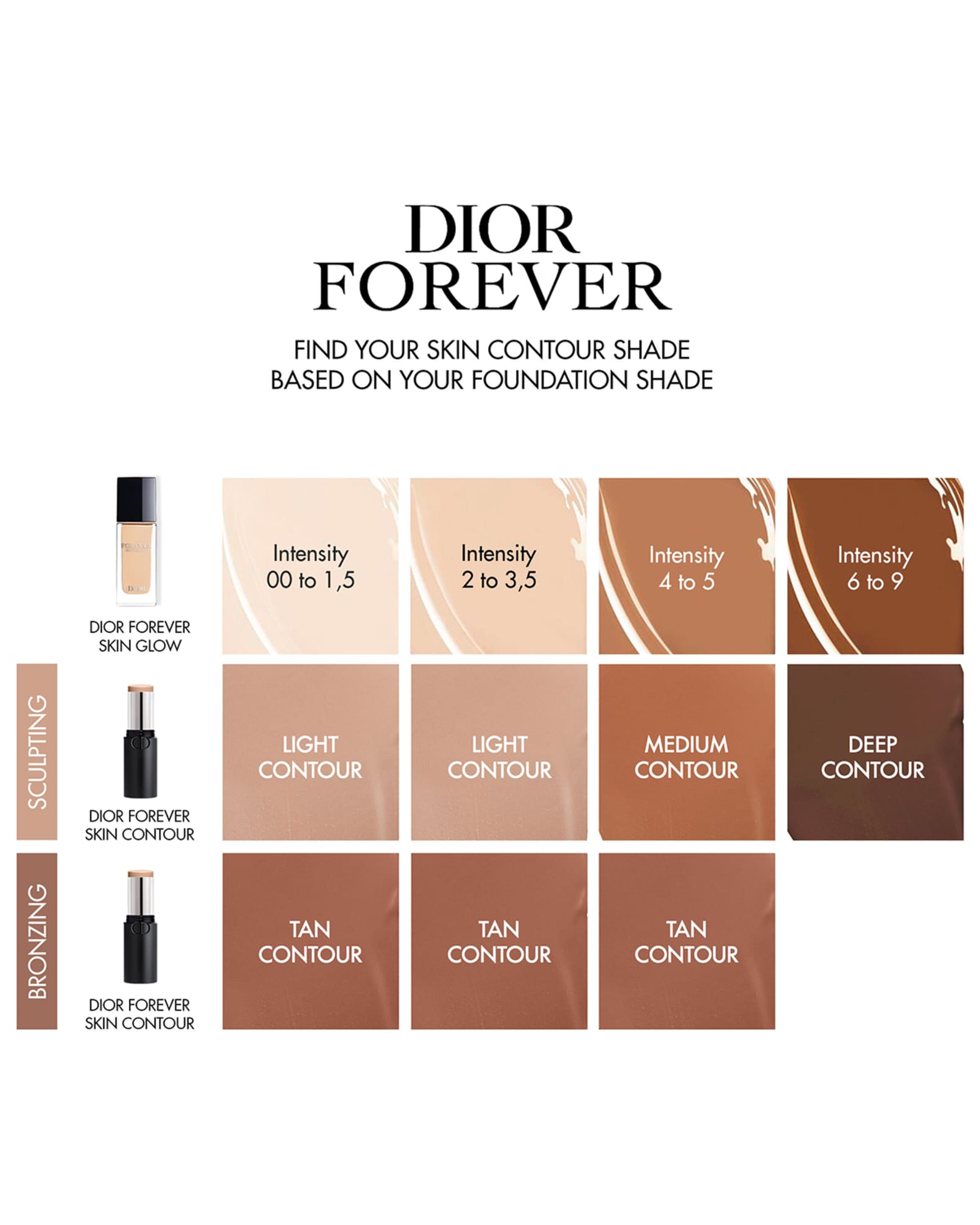 DIOR Dior Forever Skin Contour Stick Neiman Marcus