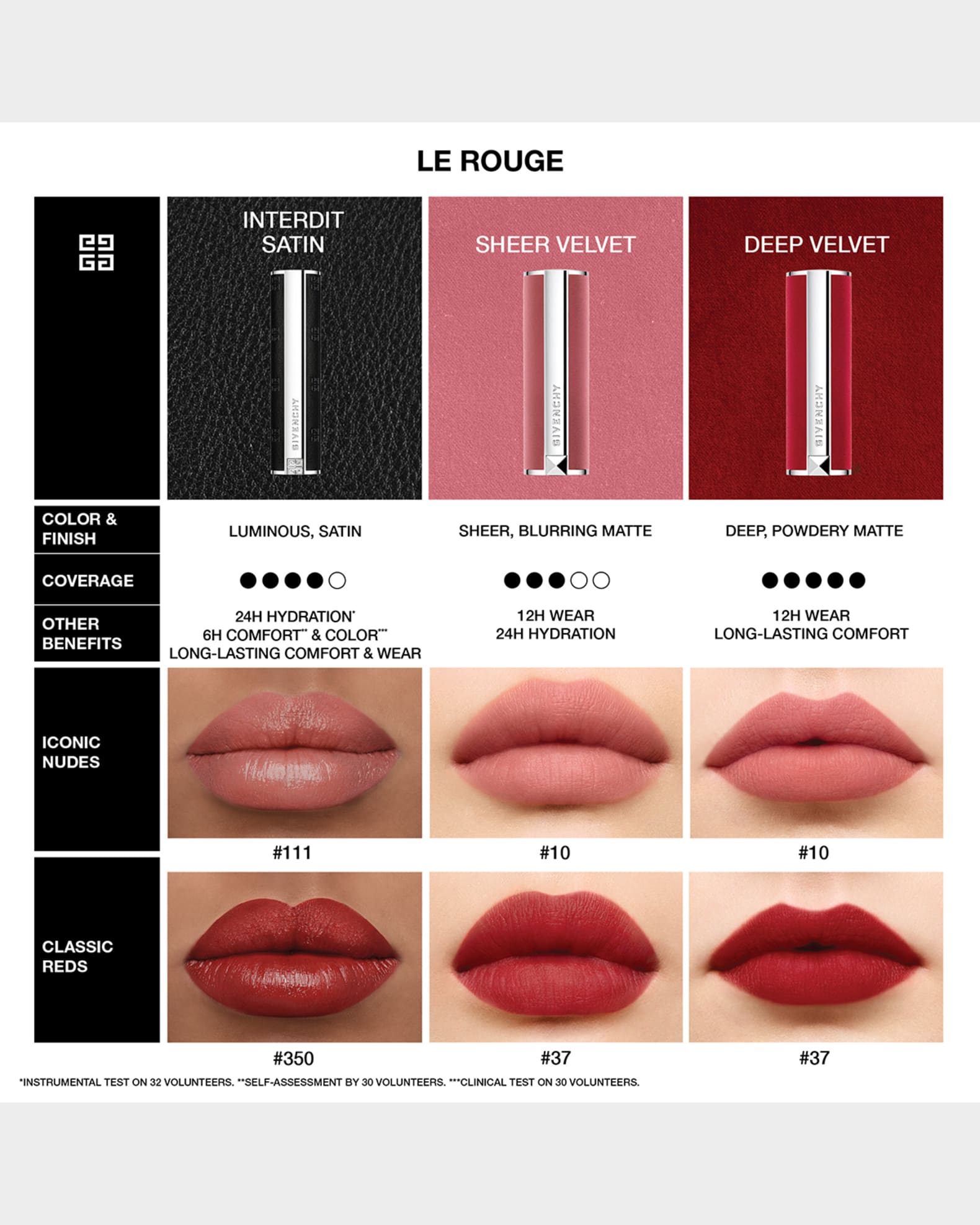 Givenchy Le Rouge Interdit Satin Lipstick 227 Rose Infuse