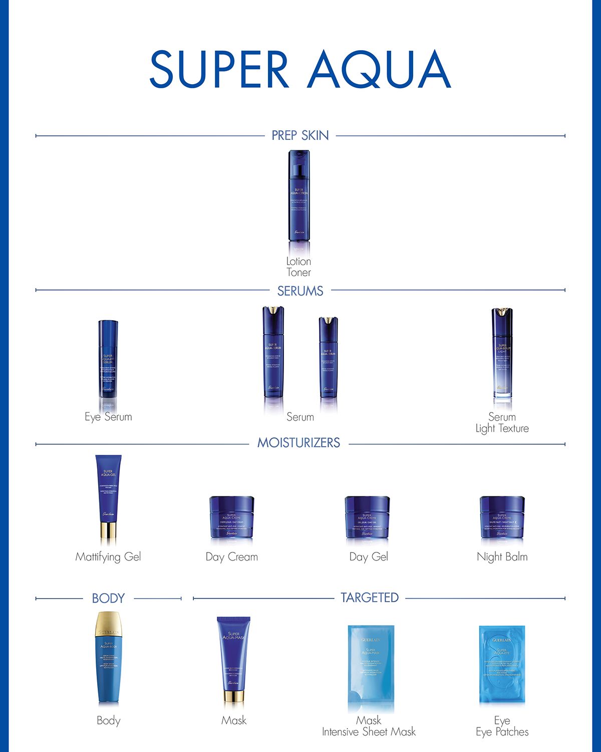 Guerlain Super Aqua Eye Serum - Intensive Hydration Wrinkle Plumper Eye Reviver, 0.5 oz.