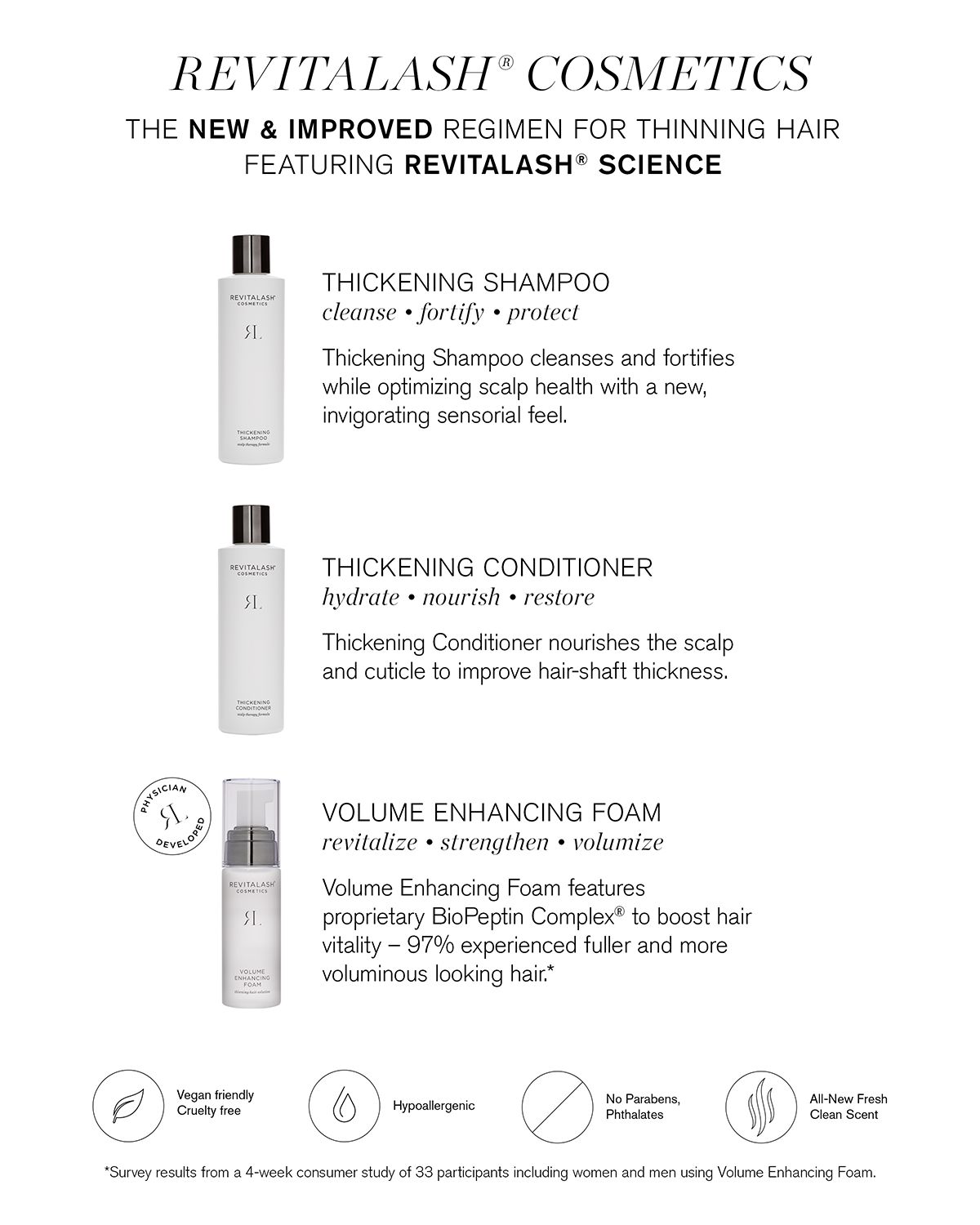 RevitaLash Cosmetics Thickening Conditioner